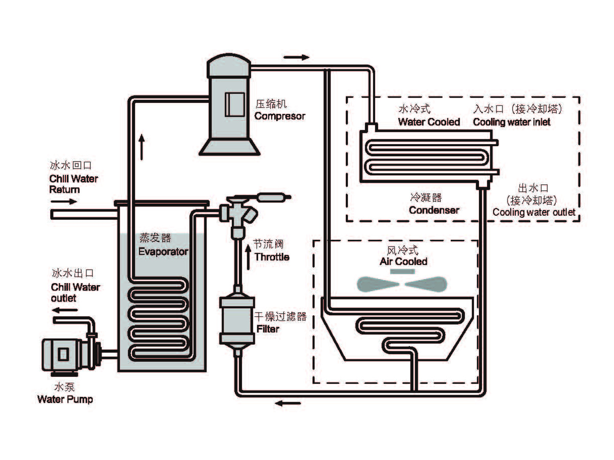 HC box chiller refrigeration circuit reference