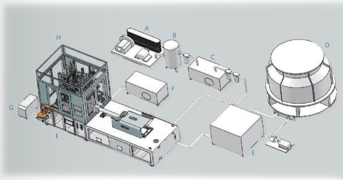 Typical BPET line layout with auxiliary equipment